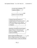 Organizational Visual Media Capture diagram and image