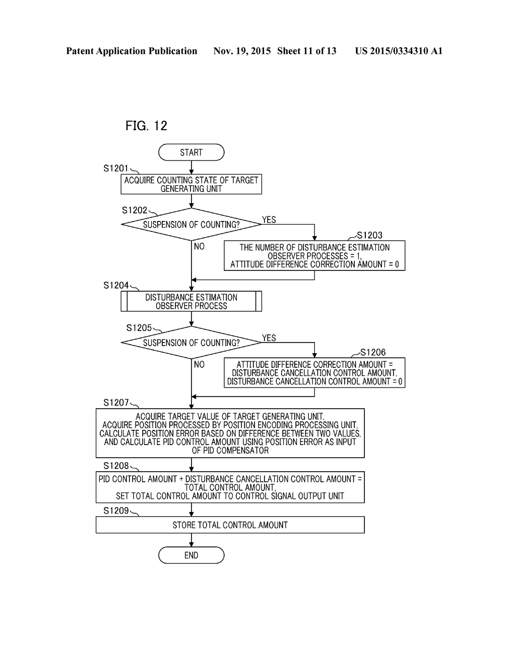 POSITION CONTROL APPARATUS, POSITION CONTROL METHOD, OPTICAL APPARATUS,     AND IMAGING APPARATUS - diagram, schematic, and image 12