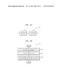 METHOD AND APPARATUS FOR VIDEO ENCODING FOR EACH SPATIAL SUB-AREA, AND     METHOD AND APPARATUS FOR VIDEO DECODING FOR EACH SPATIAL SUB-AREA diagram and image