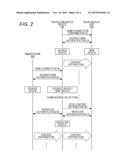 VEHICLE-MOUNTED DEVICE AND DEVICE AUTHENTICATION METHOD diagram and image