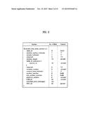 DIGITAL TELEVISION SIGNAL, DIGITAL TELEVISION RECEIVER, AND METHOD OF     PROCESSING DIGITAL TELEVISION SIGNAL diagram and image