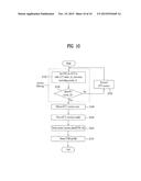 DIGITAL TELEVISION SIGNAL, DIGITAL TELEVISION RECEIVER, AND METHOD OF     PROCESSING DIGITAL TELEVISION SIGNAL diagram and image