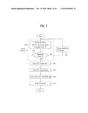 DIGITAL TELEVISION SIGNAL, DIGITAL TELEVISION RECEIVER, AND METHOD OF     PROCESSING DIGITAL TELEVISION SIGNAL diagram and image