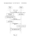 MTC KEY MANAGEMENT FOR KEY DERIVATION AT BOTH UE AND NETWORK diagram and image