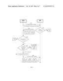 ESTABLISHING WLAN ASSOCIATION diagram and image