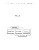 METHOD AND APPARATUS FOR TRANSMITTING UPLINK CONTROL SIGNALS IN WIRELESS     COMMUNICATION SYSTEM diagram and image