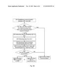 Method in a Radio Communication System diagram and image