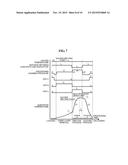 METHOD OF MANUFACTURING SEMICONDUCTOR DEVICE, SUBSTRATE PROCESSING     APPARATUS AND RECORDING MEDIUM diagram and image