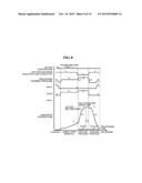 METHOD OF MANUFACTURING SEMICONDUCTOR DEVICE, SUBSTRATE PROCESSING     APPARATUS AND RECORDING MEDIUM diagram and image