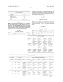 Emulsifiable Concentrate Formulation diagram and image