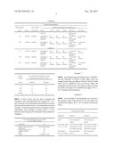 Emulsifiable Concentrate Formulation diagram and image