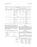 Emulsifiable Concentrate Formulation diagram and image