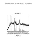 POTENTIATION OF FIXED COPPERS AND OTHER PESTICIDES CONTAING COPPER AND     SUPPLEMENTING PLANT NUTRITION diagram and image