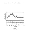 POTENTIATION OF FIXED COPPERS AND OTHER PESTICIDES CONTAING COPPER AND     SUPPLEMENTING PLANT NUTRITION diagram and image