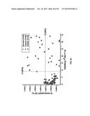 METHODS RELATED TO REAL-TIME CANCER DIAGNOSTICS AT ENDOSCOPY UTILIZING     FIBER-OPTIC RAMAN SPECTROSCOPY diagram and image