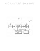 ULTRASONIC DIAGNOSIS DEVICE AND METHOD OF DIAGNOSING BY USING THE SAME diagram and image