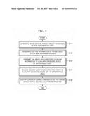 ULTRASONIC DIAGNOSIS DEVICE AND METHOD OF DIAGNOSING BY USING THE SAME diagram and image