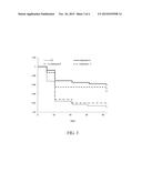 GERMICIDAL COMPOSITIONS COMPRISING CARBOXYLIC ACID MIXTURE AND USE AS     TOPICAL DISINFECTANTS diagram and image