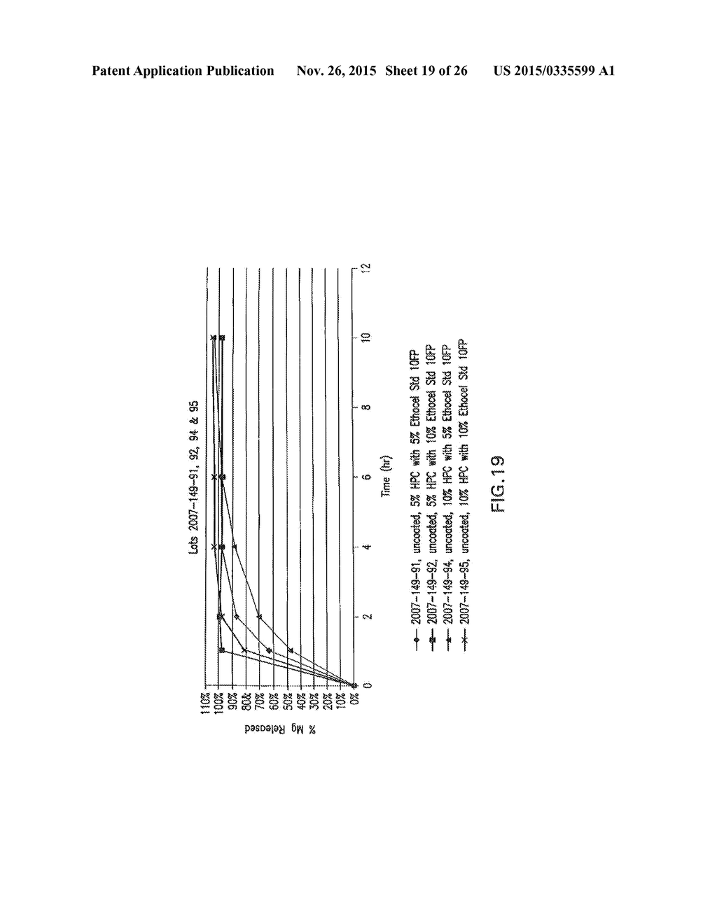 HIGH-LOADING, CONTROLLED-RELEASE MAGNESIUM ORAL DOSAGE FORMS AND METHODS     FOR MAKING AND USING SAME - diagram, schematic, and image 20