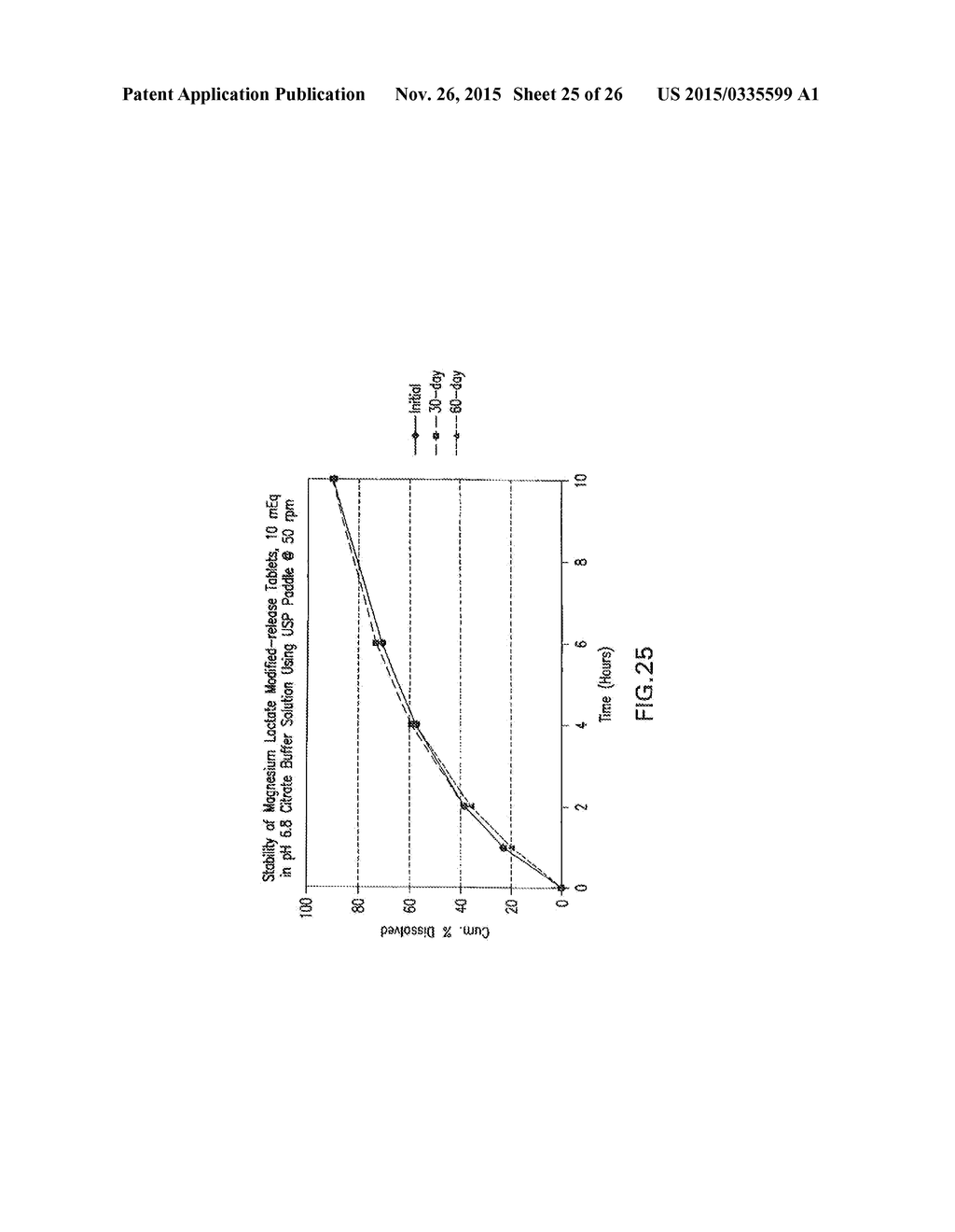 HIGH-LOADING, CONTROLLED-RELEASE MAGNESIUM ORAL DOSAGE FORMS AND METHODS     FOR MAKING AND USING SAME - diagram, schematic, and image 26
