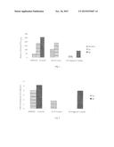 COMPOSITIONS AND METHODS FOR TREATING AND/OR PREVENTING CARDIOVASCULAR     DISEASE diagram and image