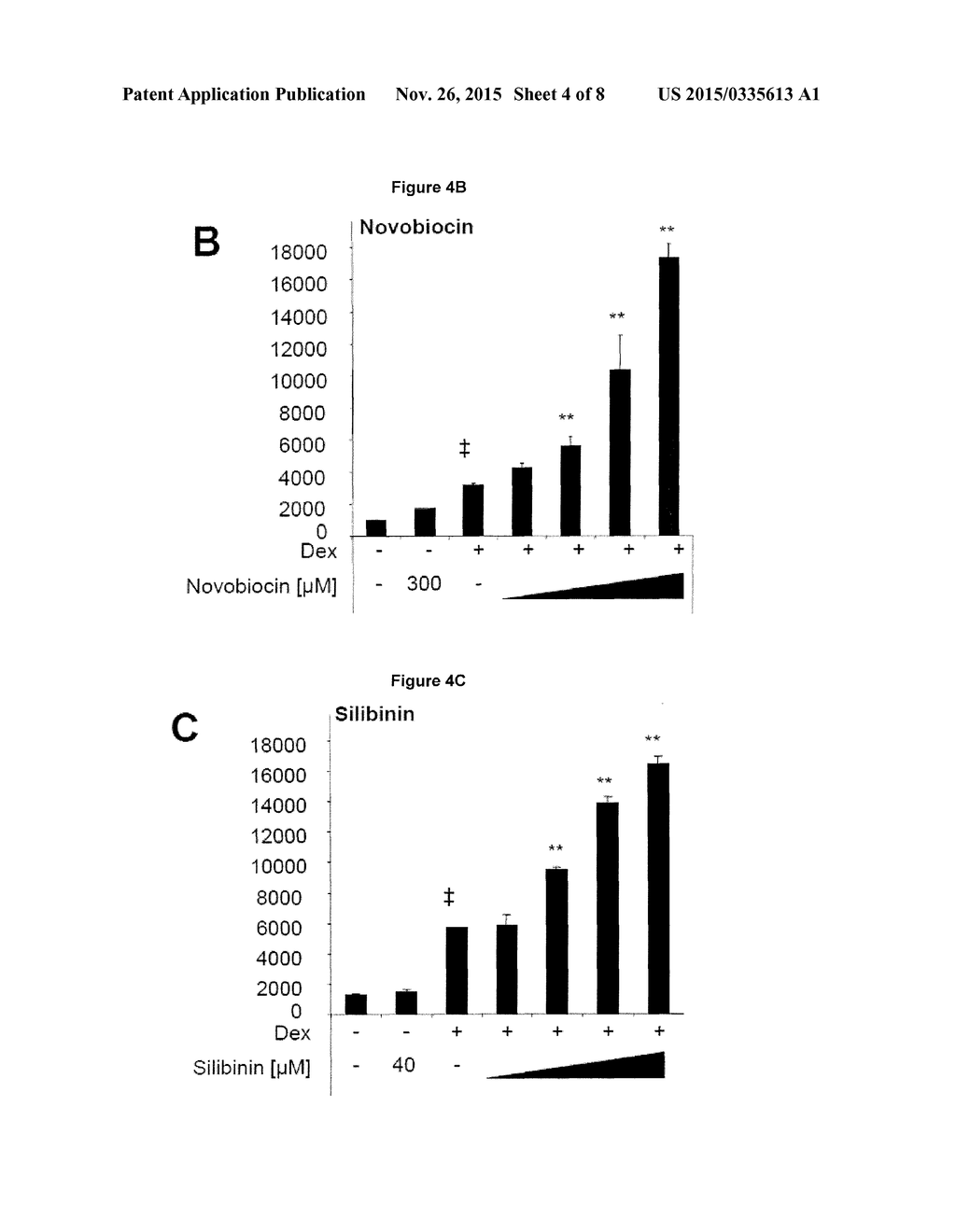 C-TERMINAL HSP90 INHIBITORS TO TREAT PITUITARY ADENOMAS - diagram, schematic, and image 05