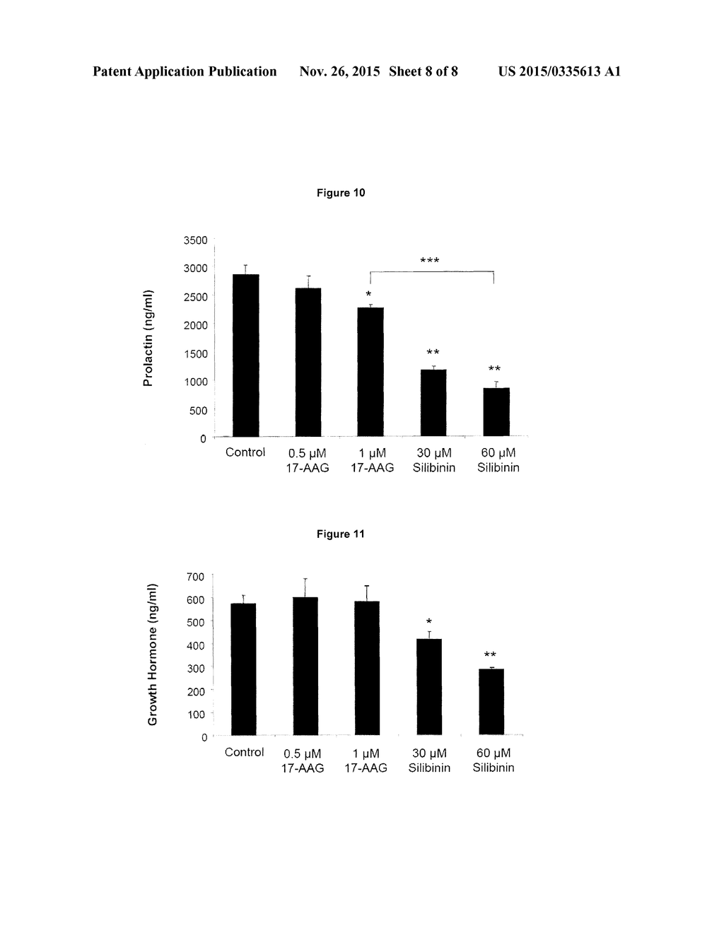 C-TERMINAL HSP90 INHIBITORS TO TREAT PITUITARY ADENOMAS - diagram, schematic, and image 09