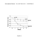 COMPOSITIONS AND METHODS FOR TREATING SKIN CANCER ASSOCIATED DISEASES diagram and image