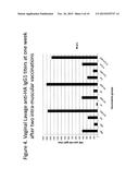 ADJUVANT COMPOSITIONS AND METHODS OF USE diagram and image