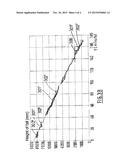 MANAGEMENT OF THE CHARGING OF A REACTOR WITH SOLID PARTICLES diagram and image