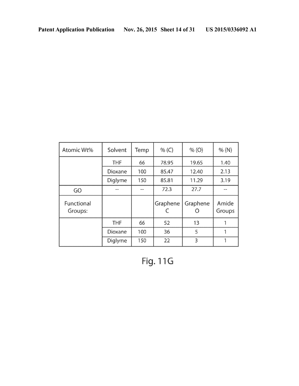 COMPOSITIONS COMPRISING FUNCTIONALIZED CARBON-BASED NANOSTRUCTURES AND     RELATED METHODS - diagram, schematic, and image 15