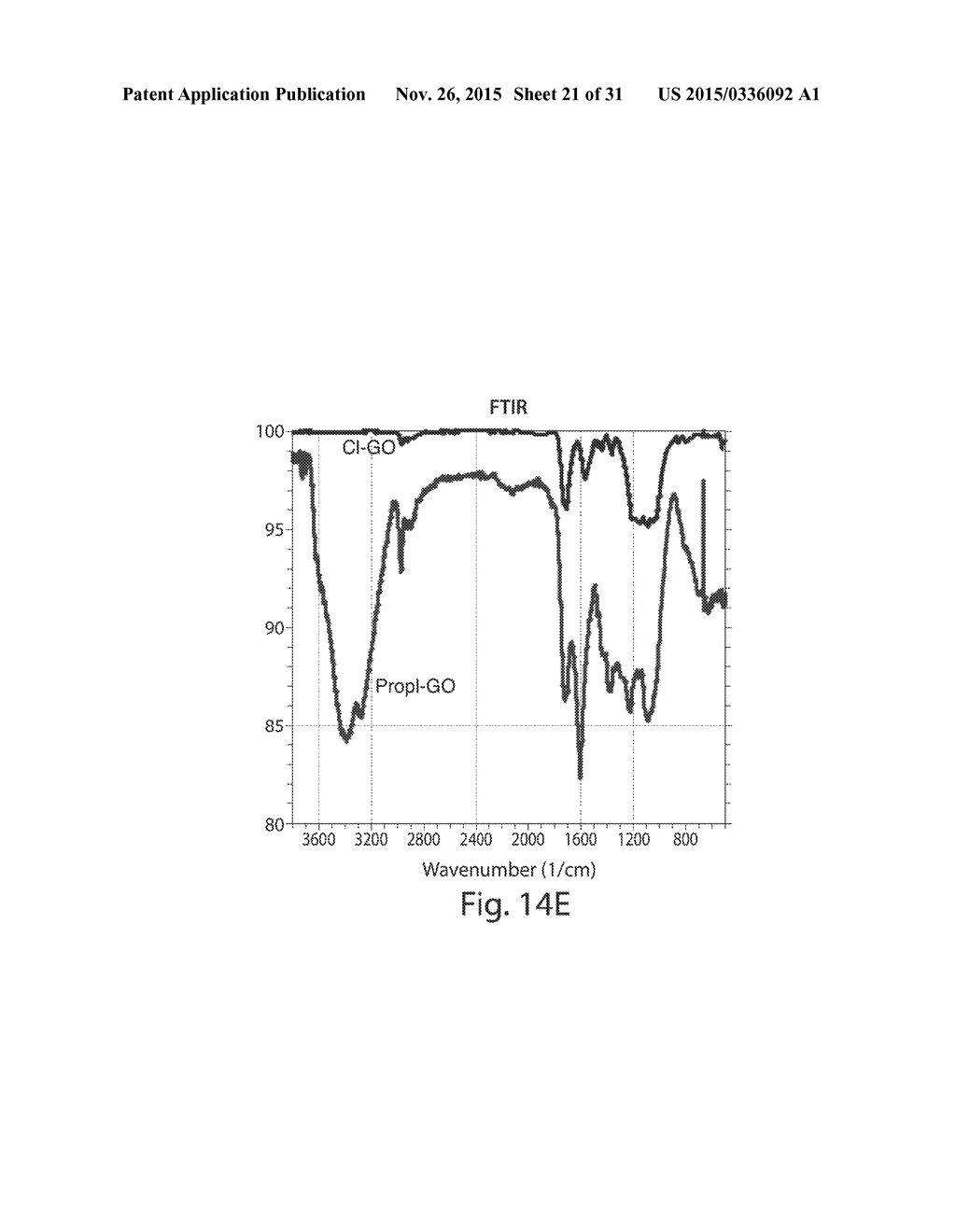 COMPOSITIONS COMPRISING FUNCTIONALIZED CARBON-BASED NANOSTRUCTURES AND     RELATED METHODS - diagram, schematic, and image 22