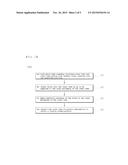 METHOD FOR MANUFACTURING HOLLOW HYDRO-FORMED PRODUCT using MULTI-TUBE     ASSEMBLY diagram and image