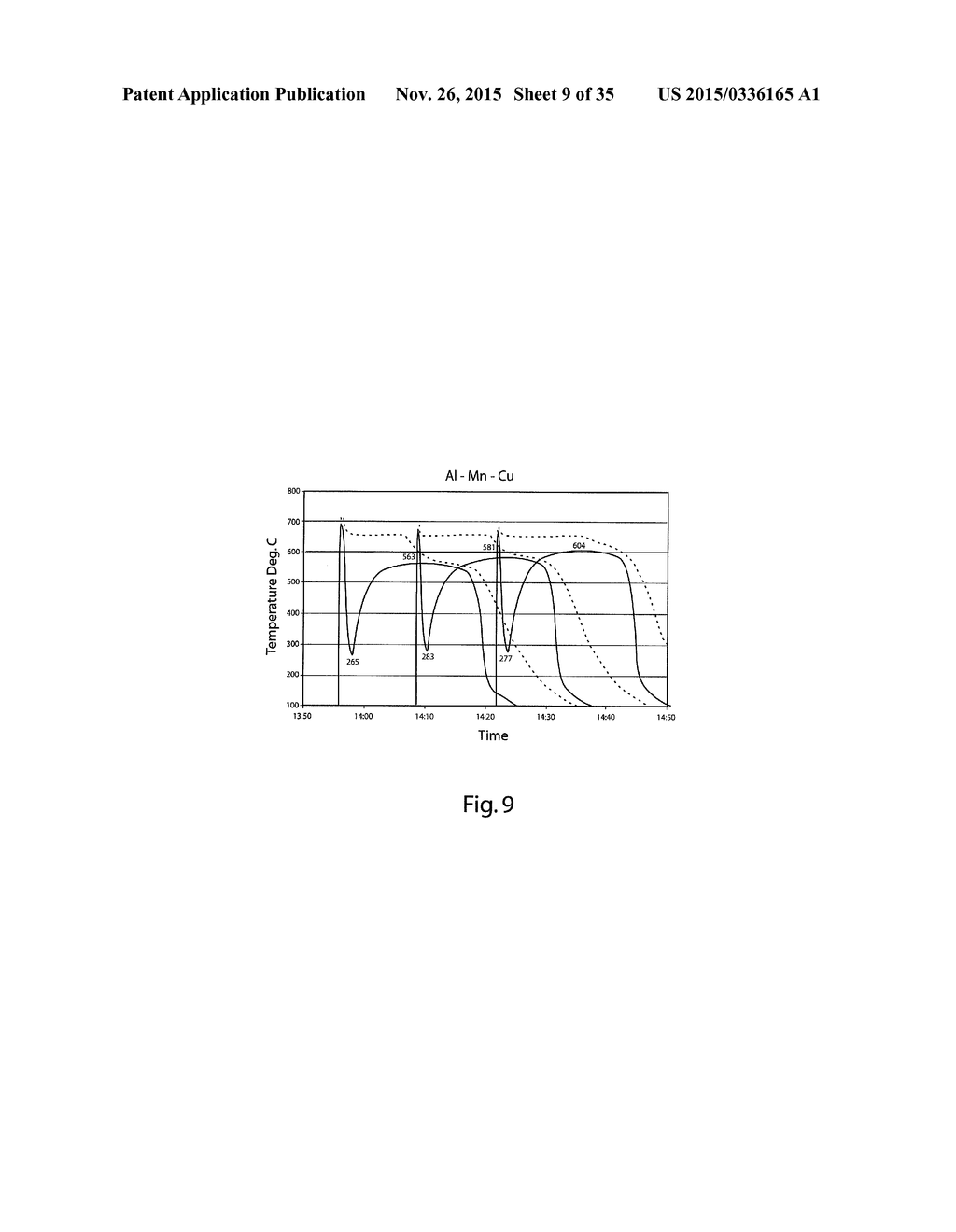 HOMOGENIZATION AND HEAT-TREATMENT OF CAST METALS - diagram, schematic, and image 10