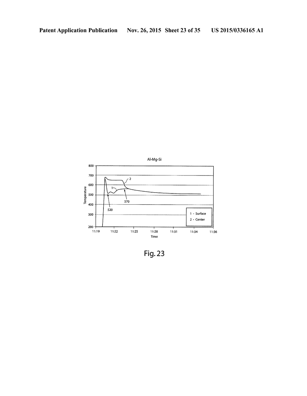 HOMOGENIZATION AND HEAT-TREATMENT OF CAST METALS - diagram, schematic, and image 24