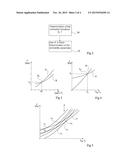 METHOD FOR CONTROLLING A WORKABILITY PARAMETER OF A CONCRETE IN A MIXER diagram and image