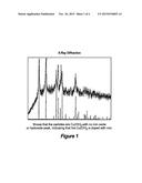 POTENTIATION OF FIXED COPPERS AND OTHER PESTICIDES CONTAINING COPPER AND     SUPPLEMENTING PLANT NUTRITION diagram and image