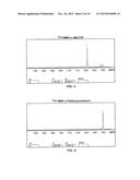 PRODUCTION OF LITHIUM DIPHENYLPHOSPHIDE diagram and image