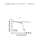 HUMANIZED OR AFFINITY-MATURED ANTI ANG-2 ANTIBODY AND USES THEREOF diagram and image