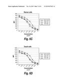 ANTIBODIES THAT BIND HUMAN CD27 AND USES THEREOF diagram and image