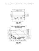 ANTIBODIES THAT BIND HUMAN CD27 AND USES THEREOF diagram and image