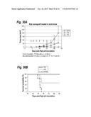 ANTIBODIES THAT BIND HUMAN CD27 AND USES THEREOF diagram and image