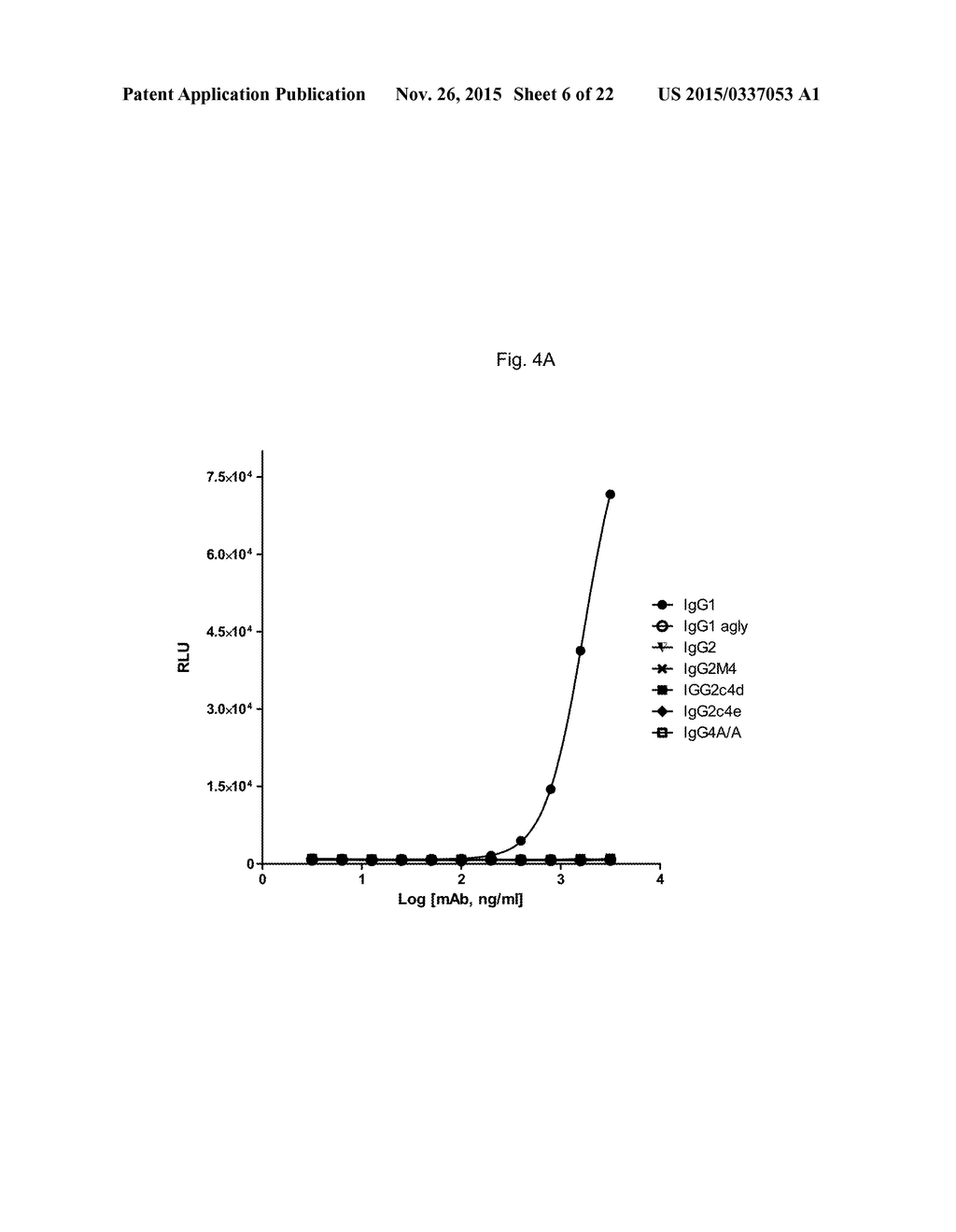 Antibody Fc Mutants with Ablated Effector Functions - diagram, schematic, and image 07