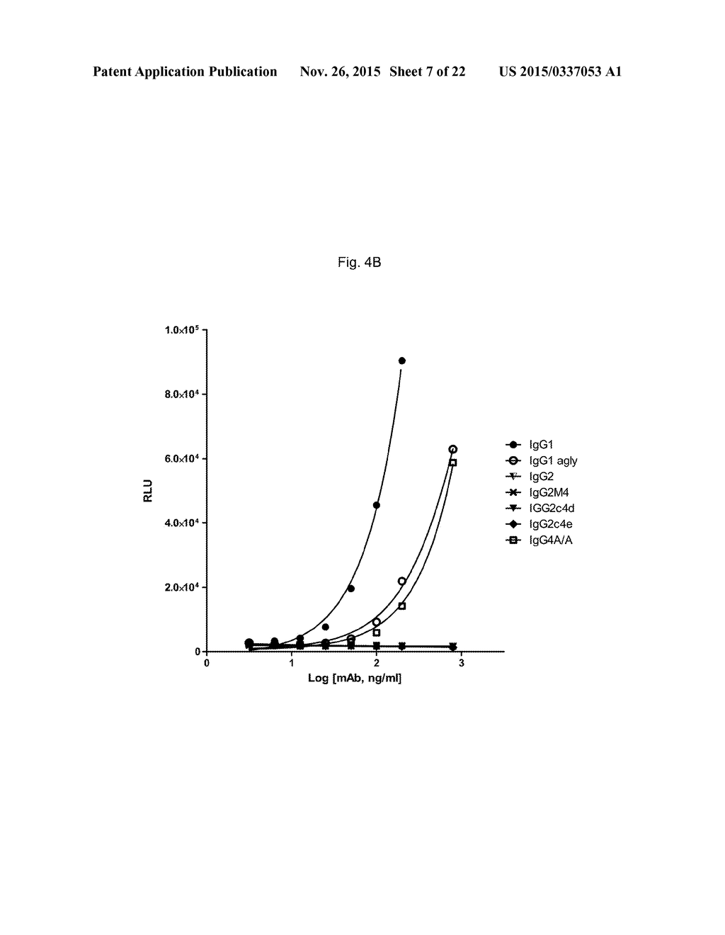 Antibody Fc Mutants with Ablated Effector Functions - diagram, schematic, and image 08