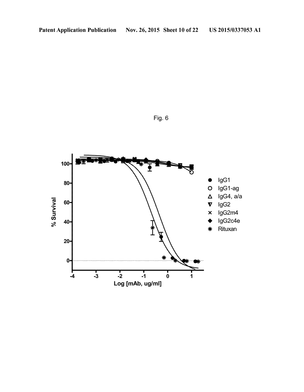 Antibody Fc Mutants with Ablated Effector Functions - diagram, schematic, and image 11