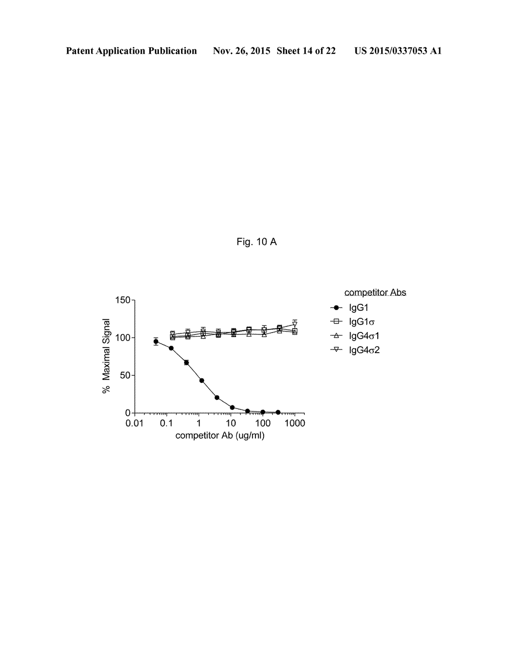 Antibody Fc Mutants with Ablated Effector Functions - diagram, schematic, and image 15