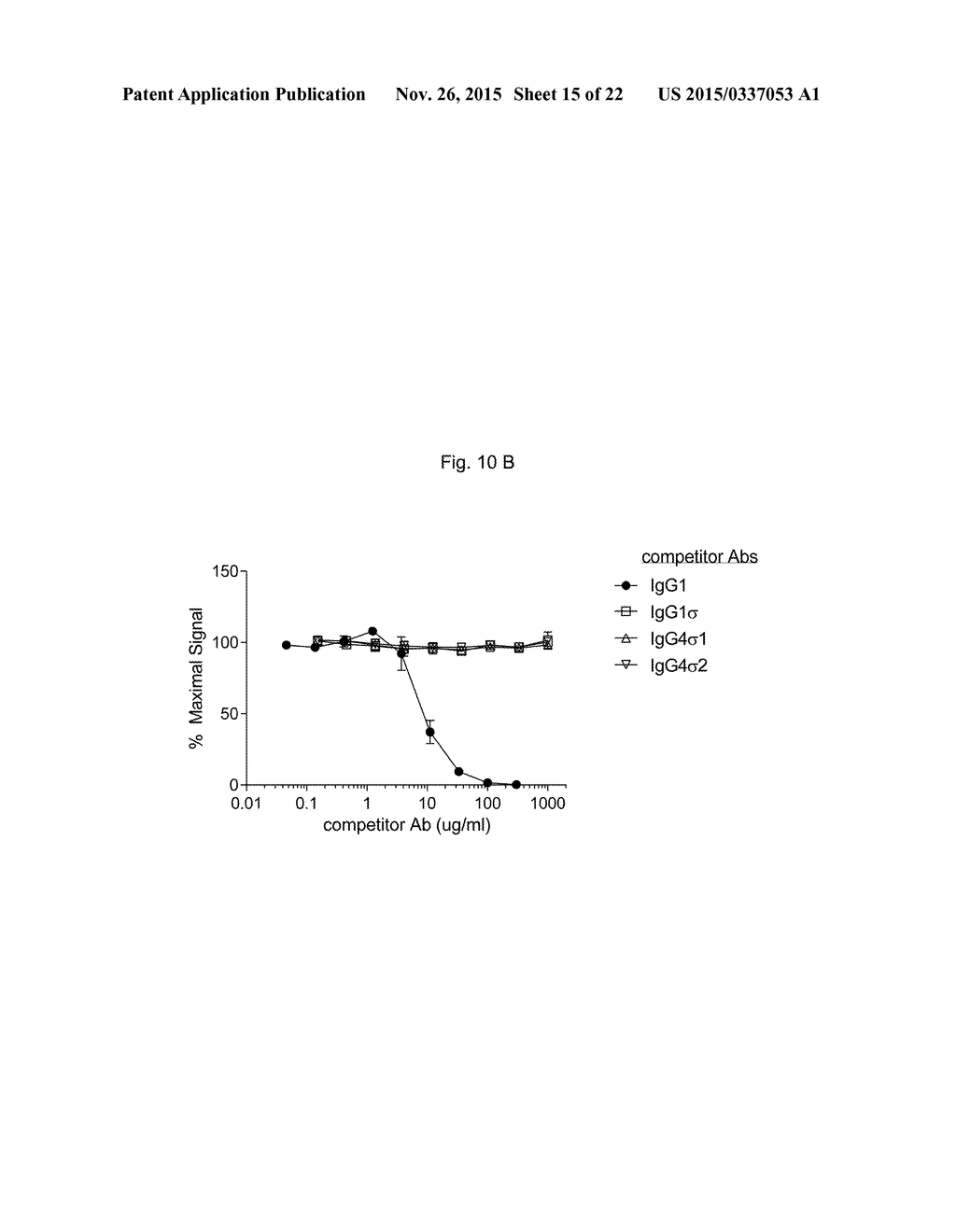 Antibody Fc Mutants with Ablated Effector Functions - diagram, schematic, and image 16