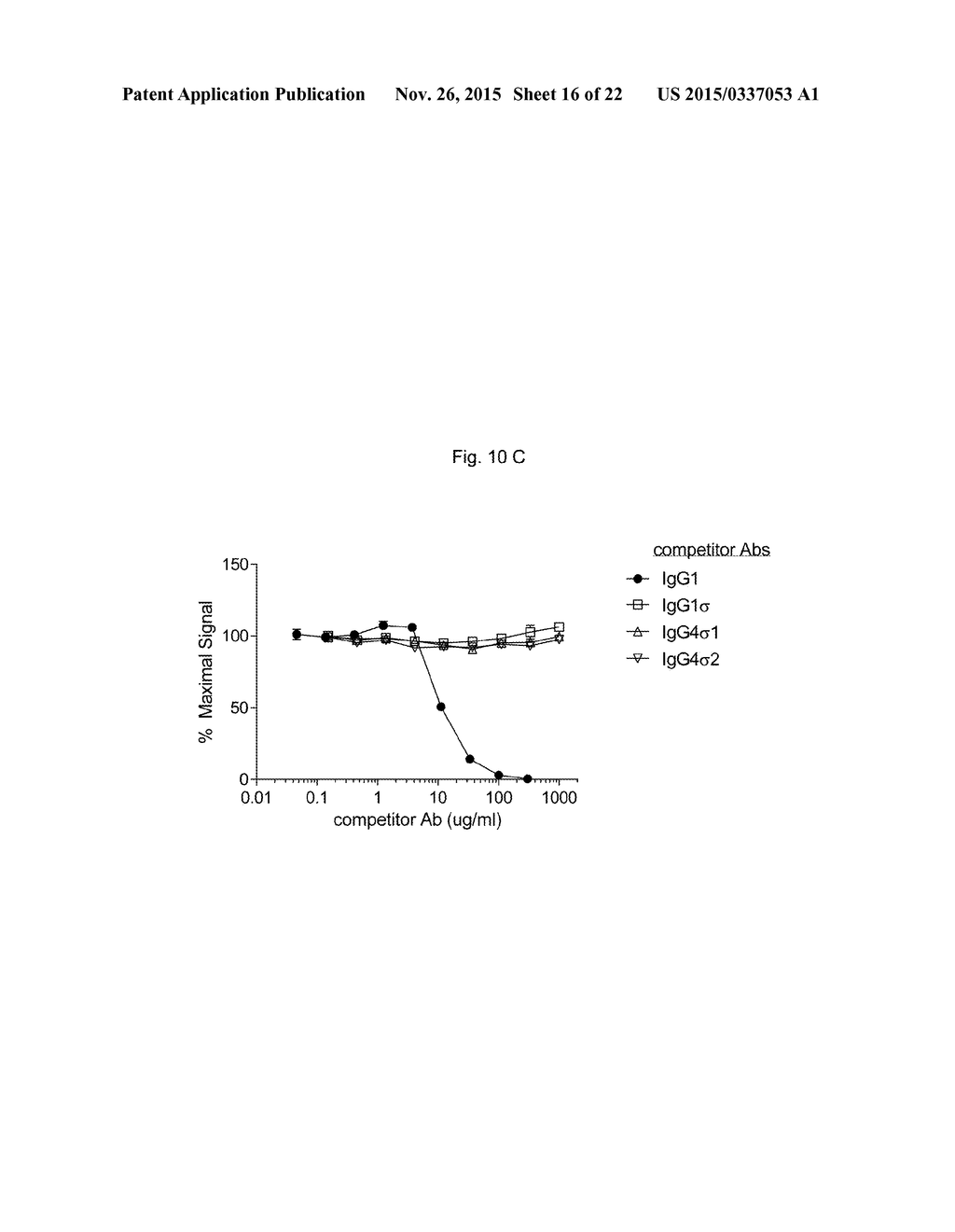 Antibody Fc Mutants with Ablated Effector Functions - diagram, schematic, and image 17