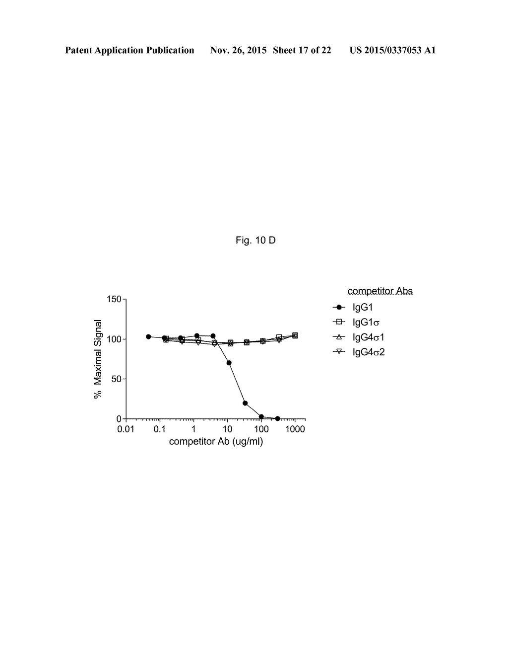 Antibody Fc Mutants with Ablated Effector Functions - diagram, schematic, and image 18