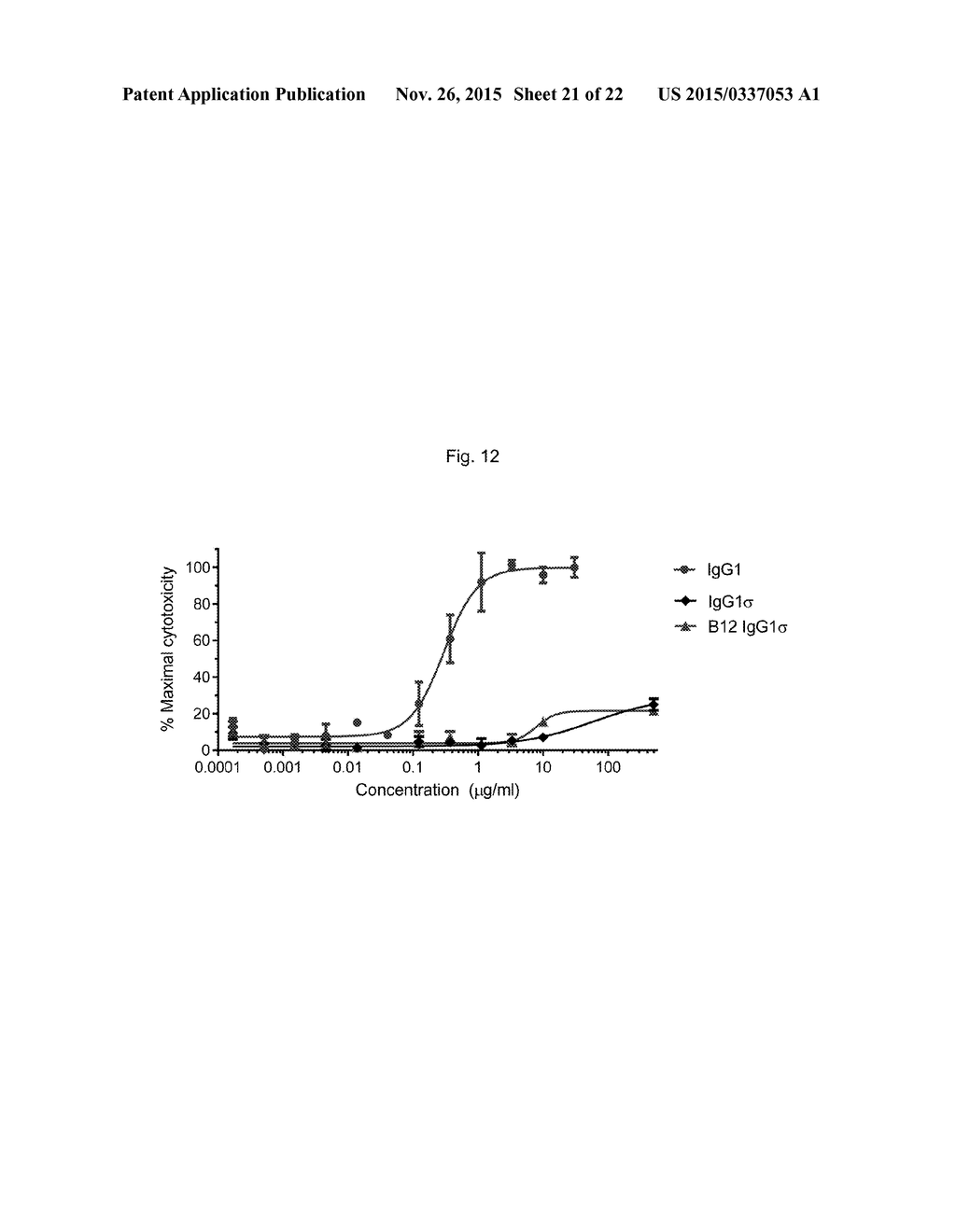 Antibody Fc Mutants with Ablated Effector Functions - diagram, schematic, and image 22